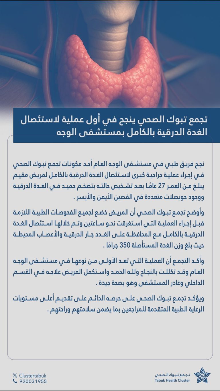 تجمع تبوك الصحي ينجح في أول عملية لاستئصال الغدة الدرقية بالكامل بمستشفى الوجه