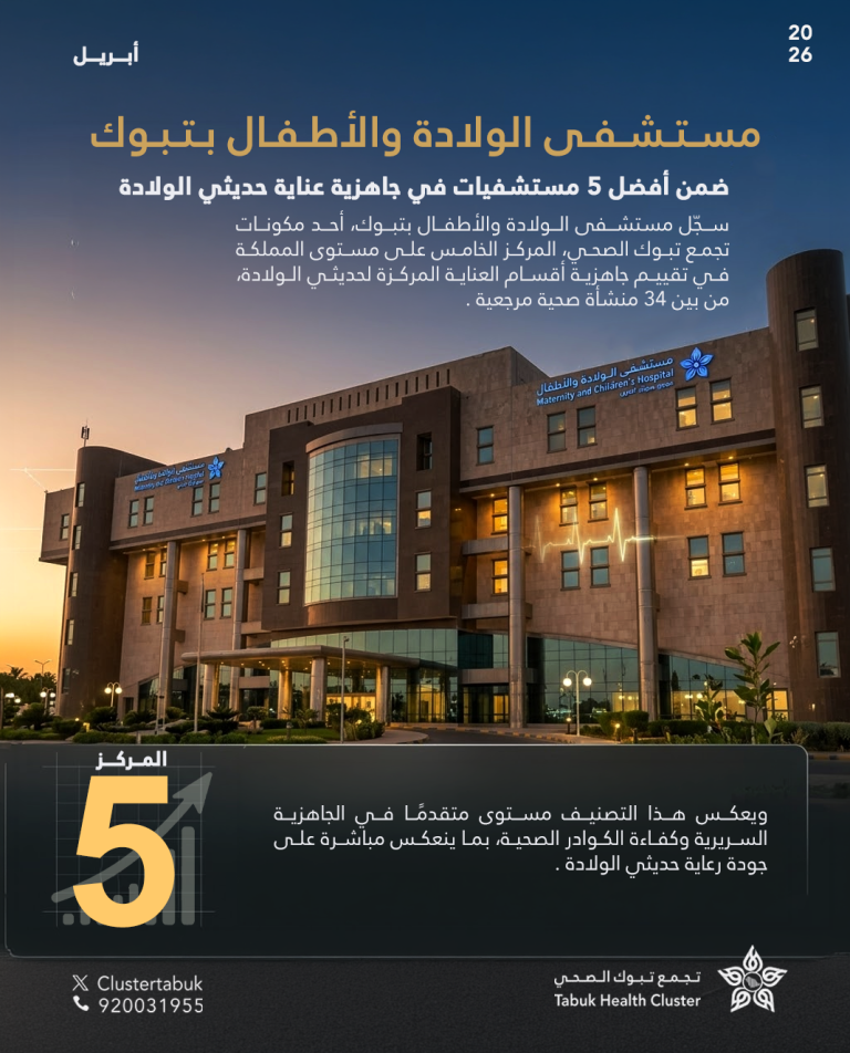 مستشفى الولادة والأطفال بتجمع تبوك الصحي ضمن أفضل 5 مستشفيات بالمملكة في جاهزية عناية حديثي الولادة بين 34 منشأة صحية